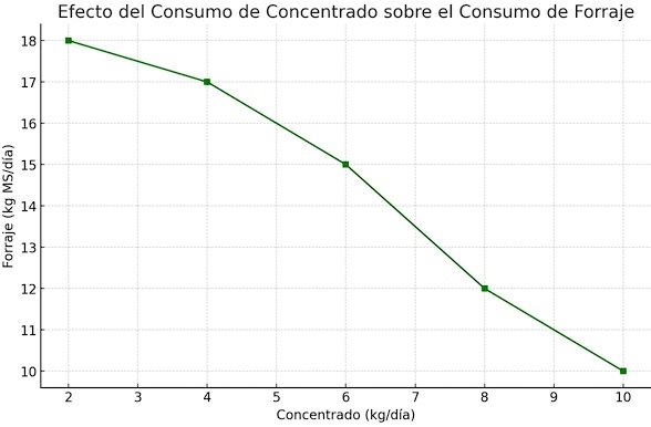 Tambos Robotizados: Transformación Tecnológica, Nutricional y Sanitaria del Sector Lechero - Image 2