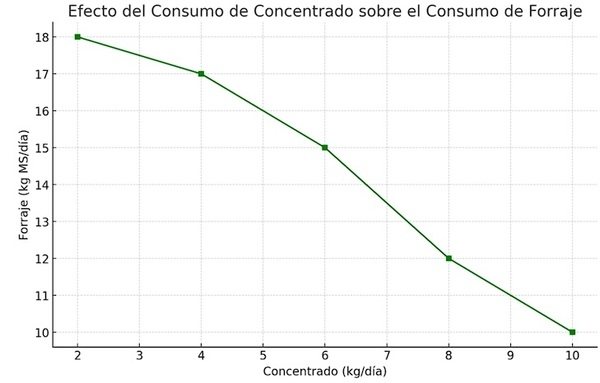 Tambos Robotizados: Transformación Tecnológica, Nutricional y Sanitaria del Sector Lechero - Image 2