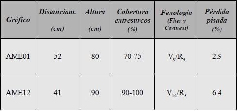 Uso de fungicidas en soja, tecnologías para mejorar la calidad de aplicación - Image 1