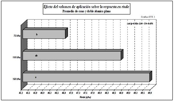 Uso de fungicidas en soja, tecnologías para mejorar la calidad de aplicación - Image 2