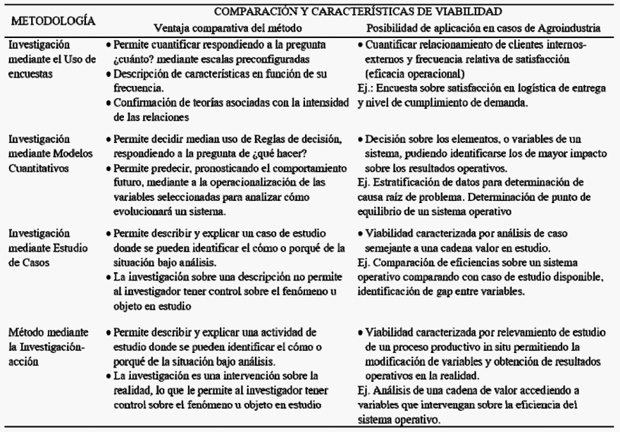 Metodologías para la investigación en gestión de las operaciones. Oportunidades en la Agroindustria argentina - Image 1