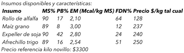 Introducción a la Inteligencia Artificial en la Formulación de Dietas para Lechería y Ganadería - Image 13