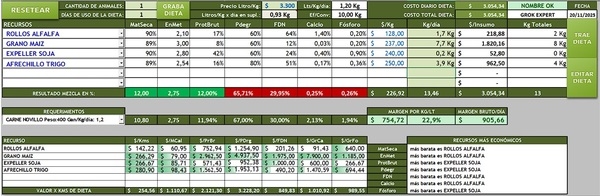 Introducción a la Inteligencia Artificial en la Formulación de Dietas para Lechería y Ganadería - Image 17