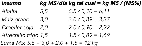 Introducción a la Inteligencia Artificial en la Formulación de Dietas para Lechería y Ganadería - Image 14
