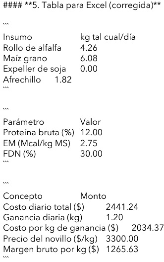 Introducción a la Inteligencia Artificial en la Formulación de Dietas para Lechería y Ganadería - Image 11