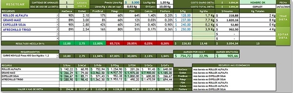 Introducción a la Inteligencia Artificial en la Formulación de Dietas para Lechería y Ganadería - Image 12