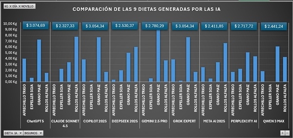 Introducción a la Inteligencia Artificial en la Formulación de Dietas para Lechería y Ganadería - Image 18