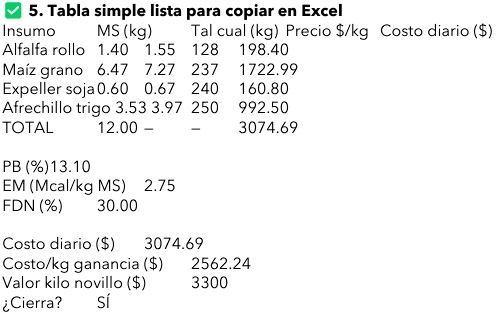 Introducción a la Inteligencia Artificial en la Formulación de Dietas para Lechería y Ganadería - Image 10