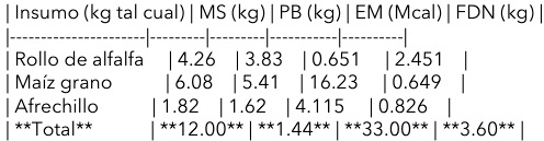 Introducción a la Inteligencia Artificial en la Formulación de Dietas para Lechería y Ganadería - Image 9