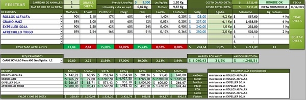 Introducción a la Inteligencia Artificial en la Formulación de Dietas para Lechería y Ganadería - Image 19