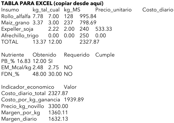 Introducción a la Inteligencia Artificial en la Formulación de Dietas para Lechería y Ganadería - Image 3