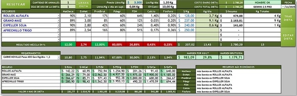 Introducción a la Inteligencia Artificial en la Formulación de Dietas para Lechería y Ganadería - Image 5