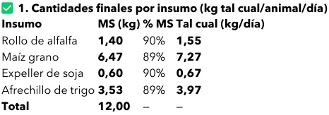 Introducción a la Inteligencia Artificial en la Formulación de Dietas para Lechería y Ganadería - Image 6