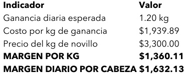 Introducción a la Inteligencia Artificial en la Formulación de Dietas para Lechería y Ganadería - Image 2