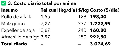 Introducción a la Inteligencia Artificial en la Formulación de Dietas para Lechería y Ganadería - Image 8
