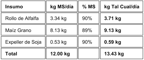 Introducción a la Inteligencia Artificial en la Formulación de Dietas para Lechería y Ganadería - Image 2