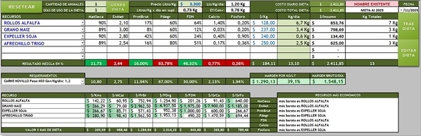 Introducción a la Inteligencia Artificial en la Formulación de Dietas para Lechería y Ganadería - Image 6