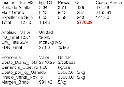 Introducción a la Inteligencia Artificial en la Formulación de Dietas para Lechería y Ganadería - Image 4