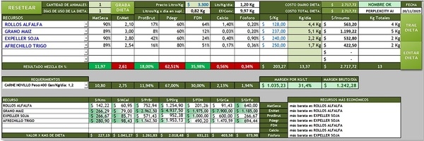 Introducción a la Inteligencia Artificial en la Formulación de Dietas para Lechería y Ganadería - Image 15
