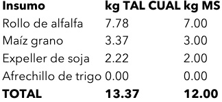 Introducción a la Inteligencia Artificial en la Formulación de Dietas para Lechería y Ganadería - Image 13