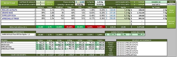 Introducción a la Inteligencia Artificial en la Formulación de Dietas para Lechería y Ganadería - Image 11
