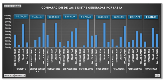 Inteligencia Artificial: Comparando 9 plataformas en base a la misma pregunta - Image 23