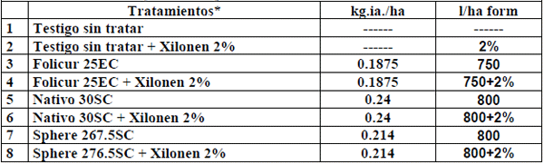 Evaluación de Xilonen en mezclas con fungicidas en el control de enfermedades foliares del cultivo de trigo - Image 2