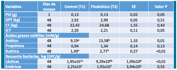 tabla 1