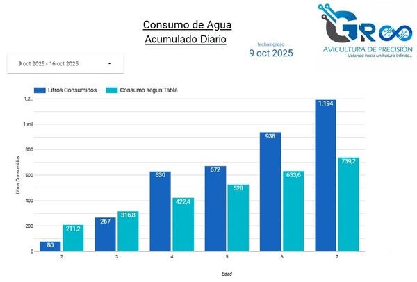 Asistente virtual para la supervisión en granjas avícolas - Image 4