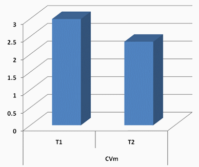 Frecuencia de suministro de pienso, y su influencia en los indicadores productivos de las gallinas ponedoras - Image 5