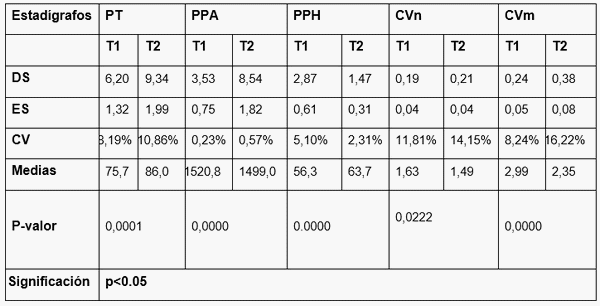 Frecuencia de suministro de pienso, y su influencia en los indicadores productivos de las gallinas ponedoras - Image 1
