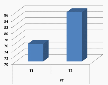 Frecuencia de suministro de pienso, y su influencia en los indicadores productivos de las gallinas ponedoras - Image 1