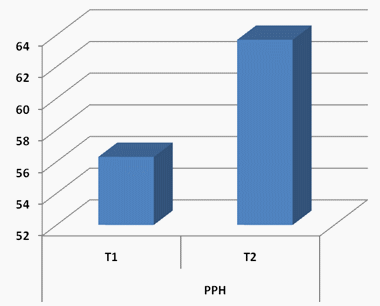 Frecuencia de suministro de pienso, y su influencia en los indicadores productivos de las gallinas ponedoras - Image 3
