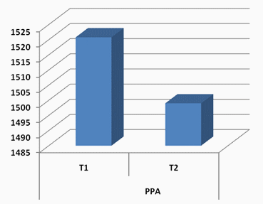 Frecuencia de suministro de pienso, y su influencia en los indicadores productivos de las gallinas ponedoras - Image 2