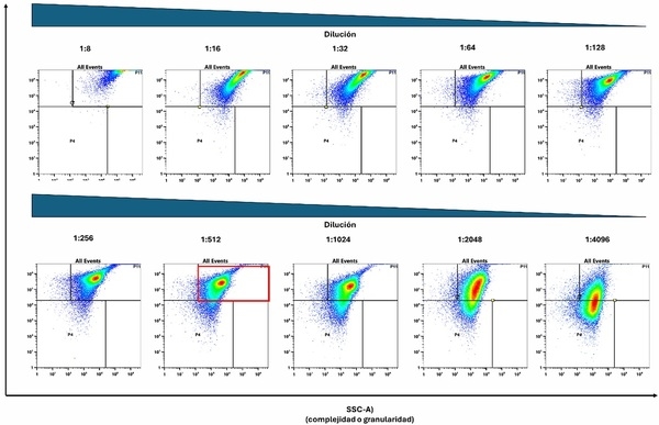 Detección y cuantificación rápida del virus de anemia en pollos (CAV) por virometría de flujo - Image 2