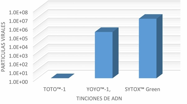Detección y cuantificación rápida del virus de anemia en pollos (CAV) por virometría de flujo - Image 3