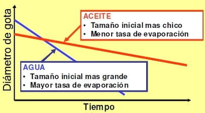 Efecto de antievaporantes y volúmenes de aspersión para tratamientos aéreos con atomizadores rotativos. - Image 8