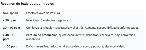 Disminución de los niveles de amoníaco (NH3) y reducción de carga bacteriana en cama de galpones avícolas - Image 1