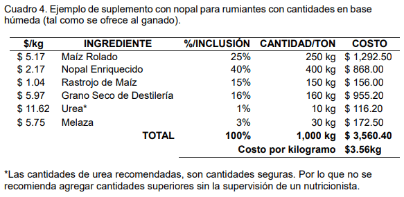 Cuadro 4. Ejemplo de suplemento con nopal para rumiantes con cantidades en base húmeda (tal como se ofrece al ganado).