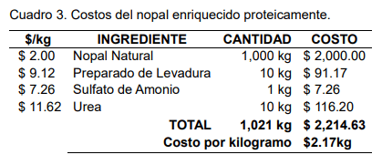  Cuadro 3. Costos del nopal enriquecido proteicamente.