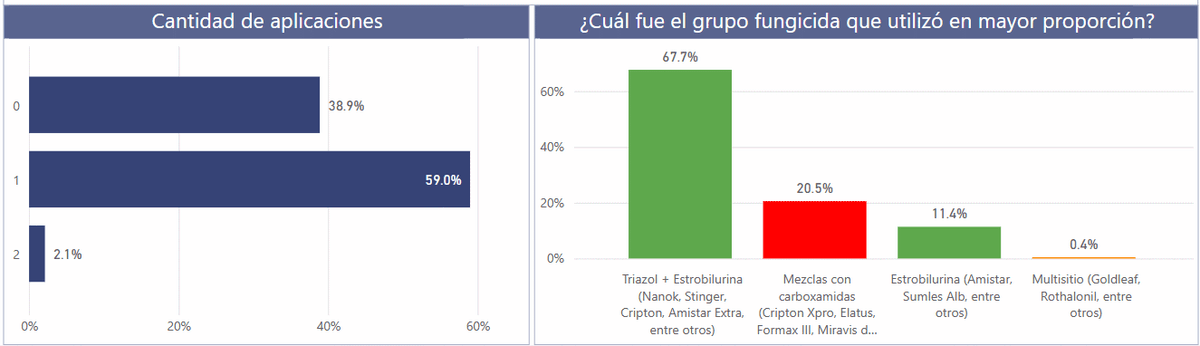 Mancha marrón en soja resistente a estrobilurinas - Image 2