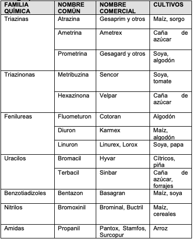 Los principales herbicidas del grupo de los inhibidores de la fotosíntesis y sus familias químicas se enlistan en el Cuadro 3 