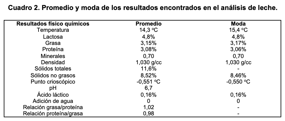 Conocimiento de las patografías de las vacas lecheras a través del estudio de la leche patológica - Image 3