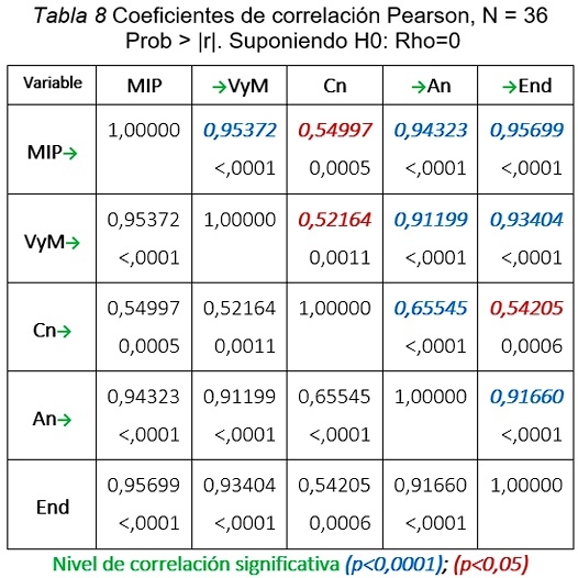 Efecto del uso de etilenglicol (3 y 6%) y plasma seminal ovino en base tris-lactosa-yema de huevo, en dos diluyentes de conservación de semen lavado caprino sobre los parámetros espermáticos poscongelación - Image 6