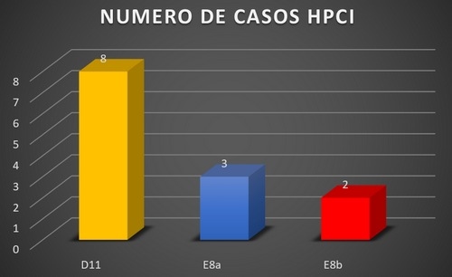 Epidemiologia y Caracterización Molecular del Virus de FAdV(Adenovirus Aviar) en Colombia (2025) - Image 9