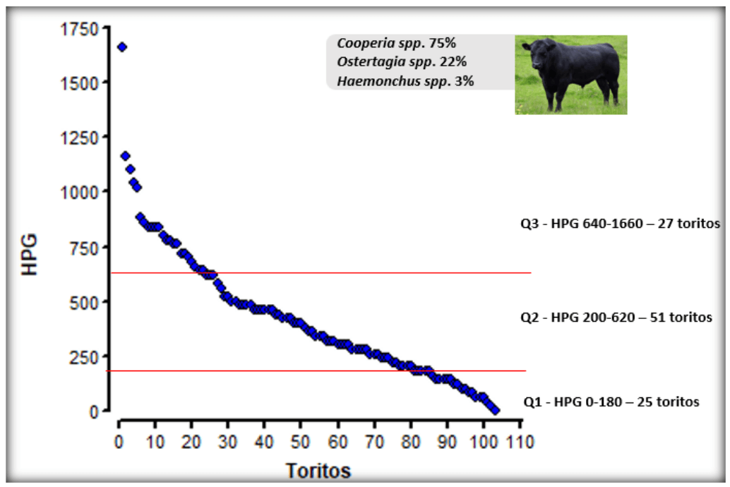 Parasitosis gastrointestinal y sarna psoróptica de los bovinos: Inmunidad en la epidemiología y productividad de los animales - Image 13