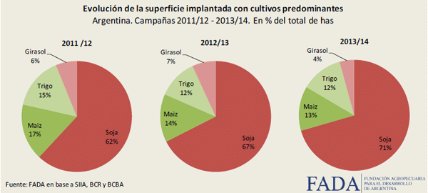 Renta agrícola y el efecto de la devaluación en la producción Índice FADA - Image 2