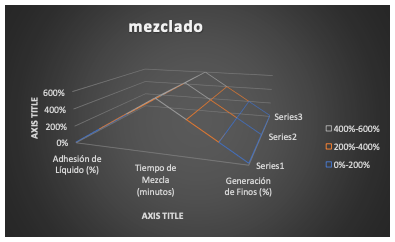 Optimización del Proceso de Mezclado en una Mezcladora Industrial para Alimentos Balanceados: Análisis de Formación de Finos y Reducción del Tiempo de Mezcla - Image 11