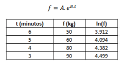 Optimización del Proceso de Mezclado en una Mezcladora Industrial para Alimentos Balanceados: Análisis de Formación de Finos y Reducción del Tiempo de Mezcla - Image 38