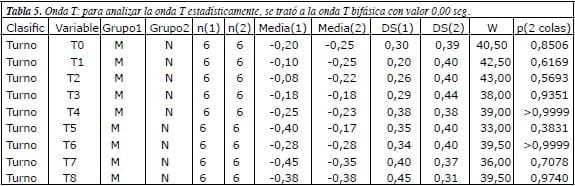 Influencia cronobiológica de la Xilacina en el sistema cardiovascular de perros. - Image 6
